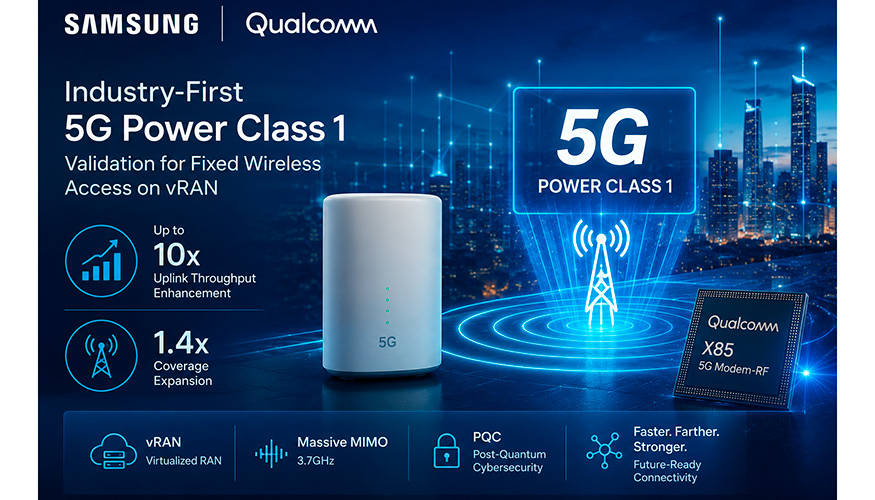 Samsung y Qualcomm han validado la tecnolog�a 5G Power Class 1 sobre infraestructuras vRAN para mejorar la capacidad de subida y ampliar la cobertura...