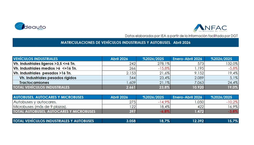 Fuente: Anfac