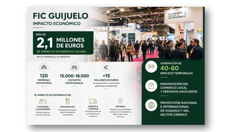 Infografia del impacto econ�mico de la FIC Guijuelo