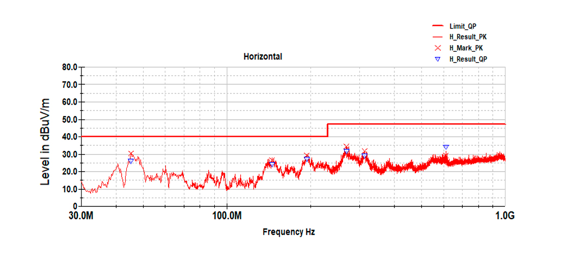 Emisiones radiadas en polarizaci�n horizontal (30 MHz�1 GHz), medidas en QP, en conformidad con los l�mites normativos aplicables...