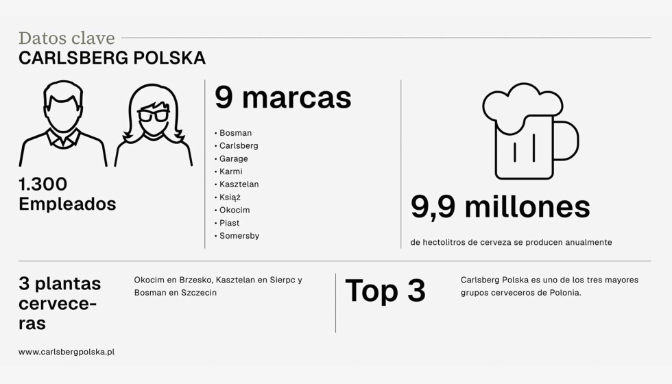 Datos clave de Carlsberg en Polonia