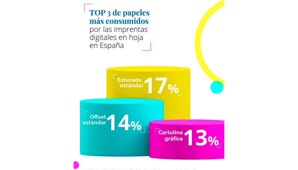 Fuente: Torraspapel