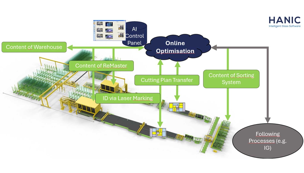 Las soluciones de software de Hegla - Hanic facilita el proceso automatizado y digitalizaci�n de la producci�n en la industria del vidrio...