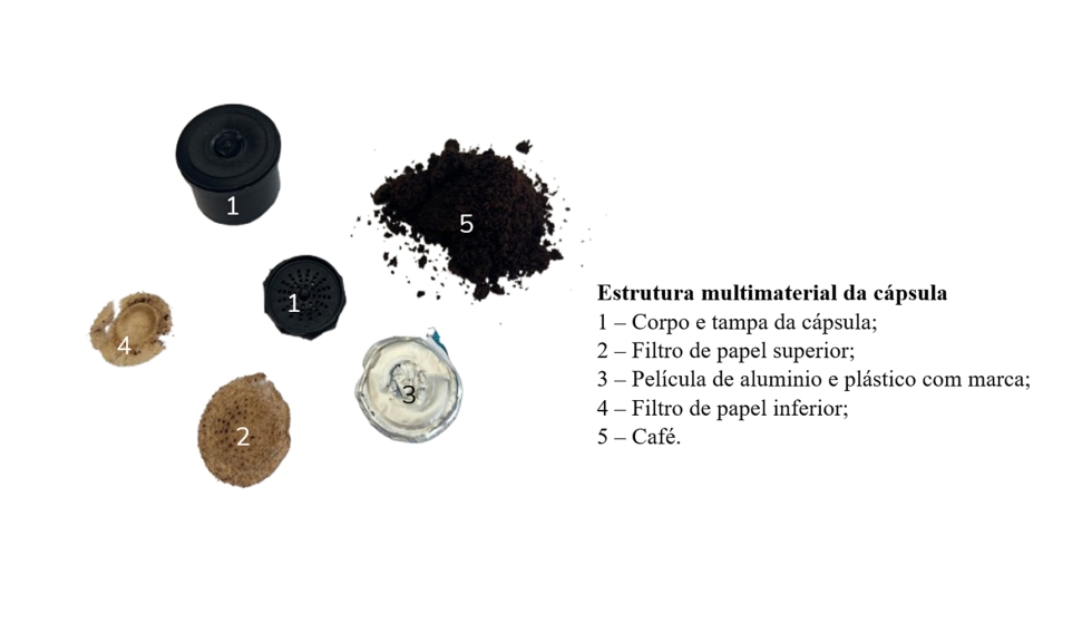 Figura 1. Exemplo dos constituintes presentes numa c�psula de caf� comercial