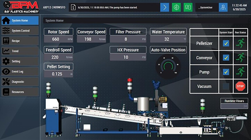 Nueva pantalla S.M.A.R.T. Control de BPM, desarrollada para monitorizar y gestionar en tiempo real variables cr�ticas del proceso de pelletizado...