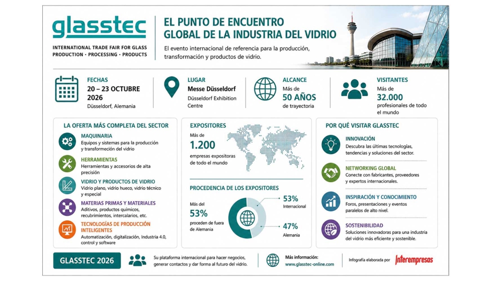 Infograf�a con los datos m�s relevantes de la pr�xima edici�n de Glasstec 2026