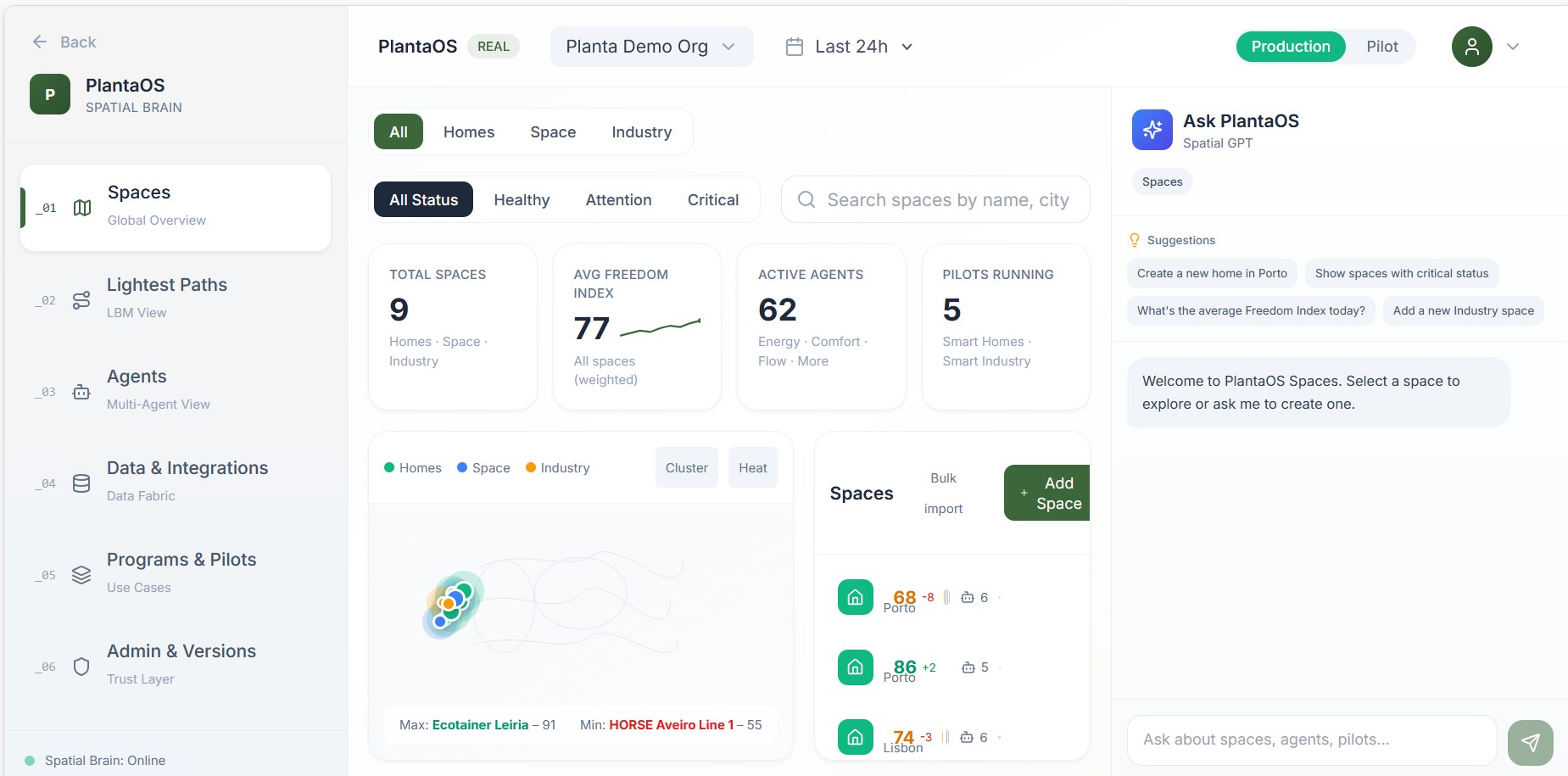 Dashboard do PlantaOS, o sistema operativo baseado em IA que promete otimizar o consumo energ�tico dos edif�cios industriais...