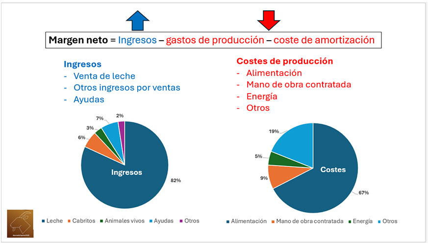 Diapositiva 1. Factores que intervienen en el c�lculo del Margen Neto