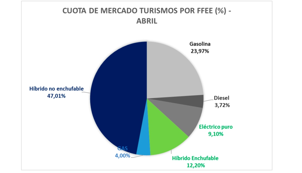 Fuente: Anfac