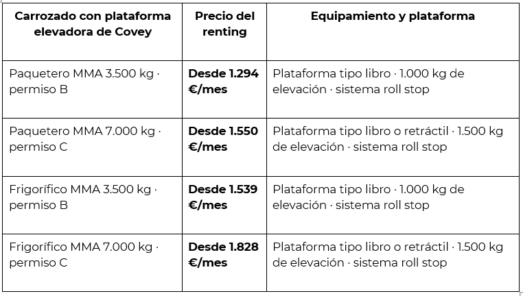 *La cuota mensual final depende de la duraci�n del contrato, el kilometraje contratado, los servicios incluidos y la disponibilidad del veh�culo...