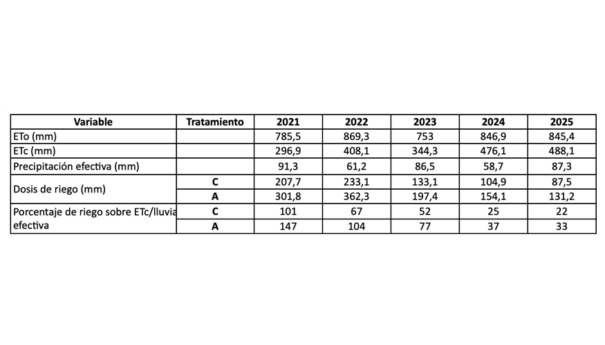 Tabla 1...