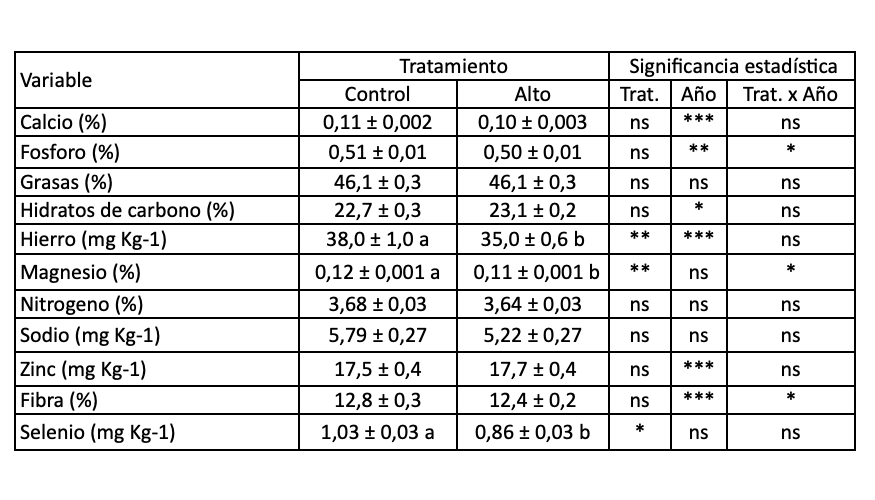 Tabla 2...
