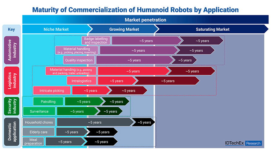 Los robots humanoides son una forma cada vez m�s popular de integrar inteligencia artificial con capacidades f�sicas similares a las humanas...