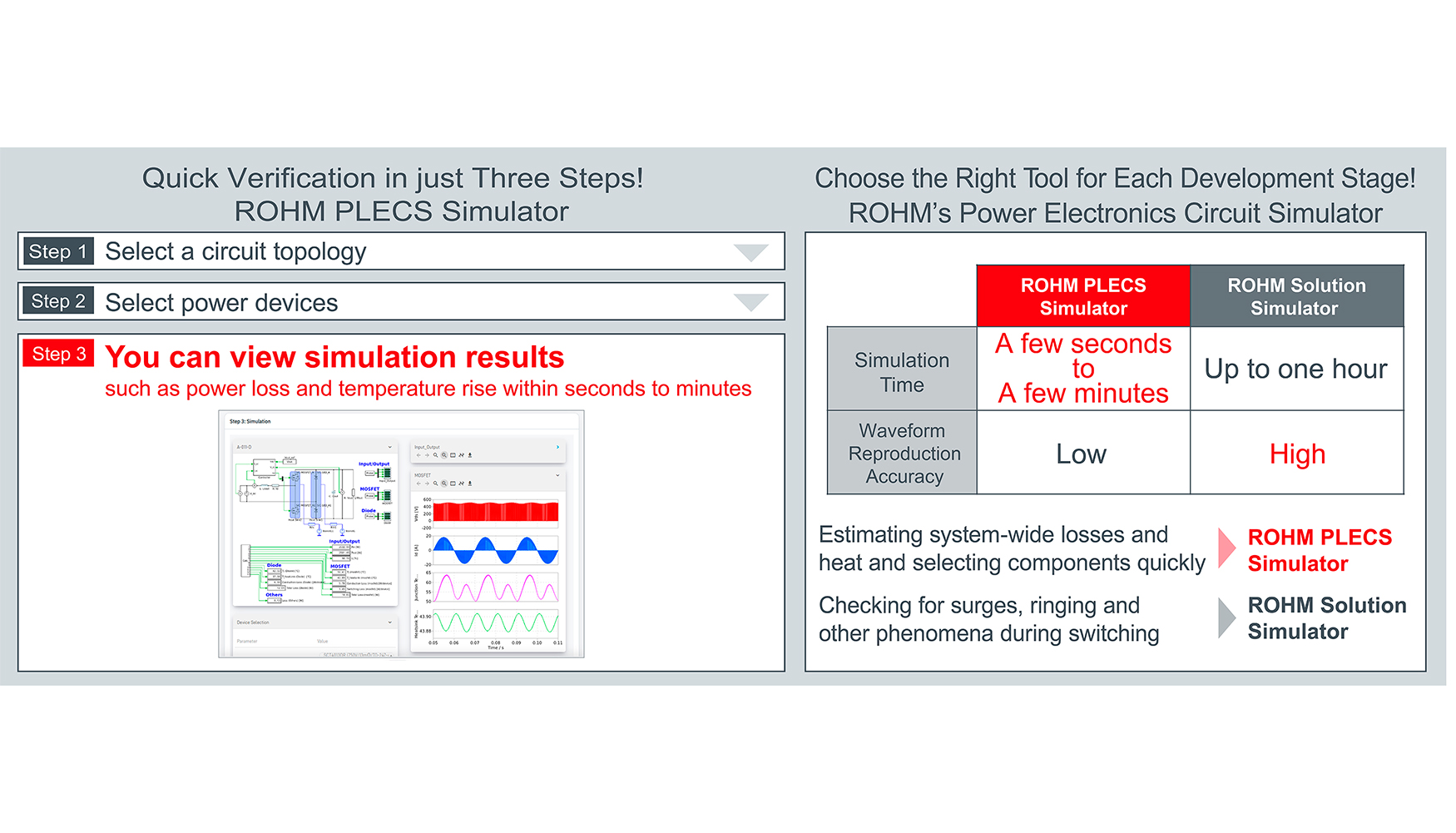ROHM Plecs Simulator ya est� disponible para la verificaci�n r�pida de circuitos electr�nicos de potencia