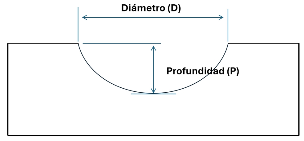 Figura 1. Geometr�a objetivo de los microdep�sitos