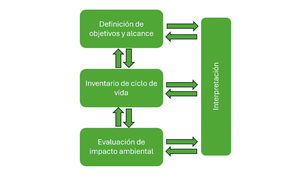 Fig. 3. Ciclo de vida