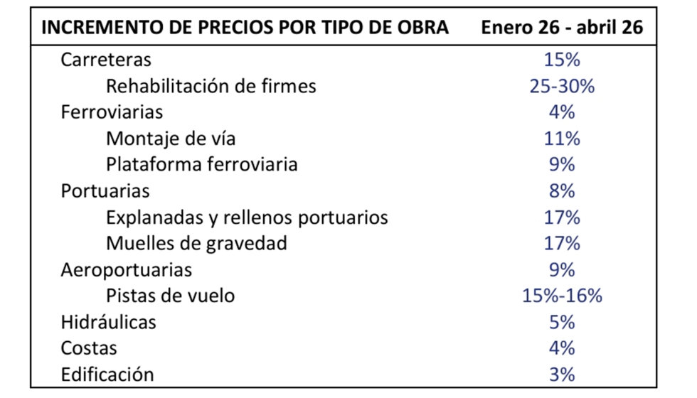 Fuente: Anci