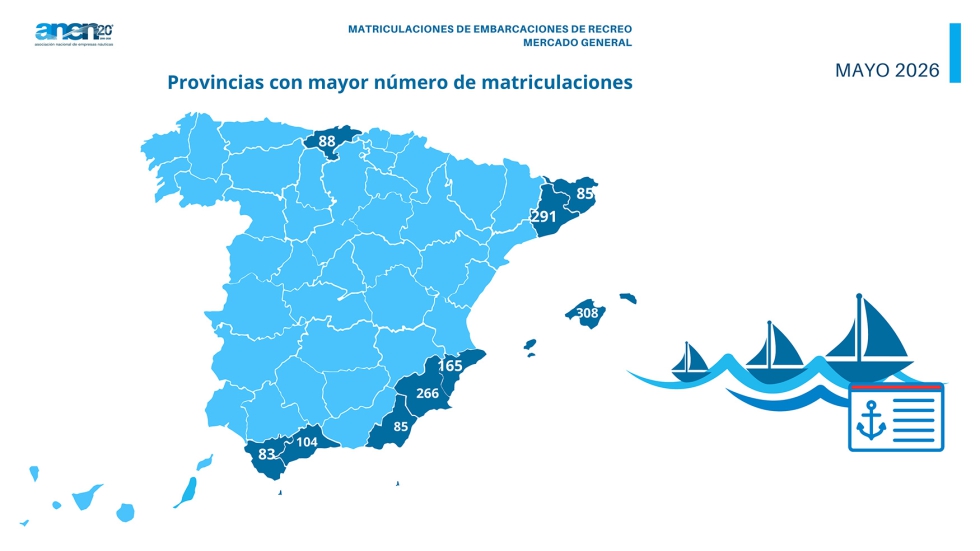 Provincias con mayor n�mero de matriculaciones � Mercado general. Fuente: ANEN