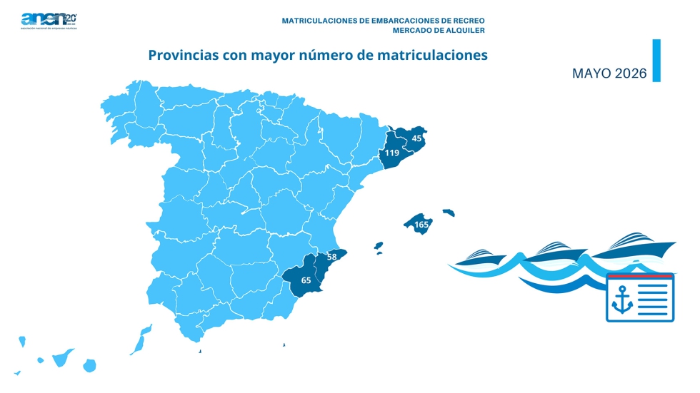 Provincias con mayor n�mero de matriculaciones � Mercado alquiler. Fuente: ANEN