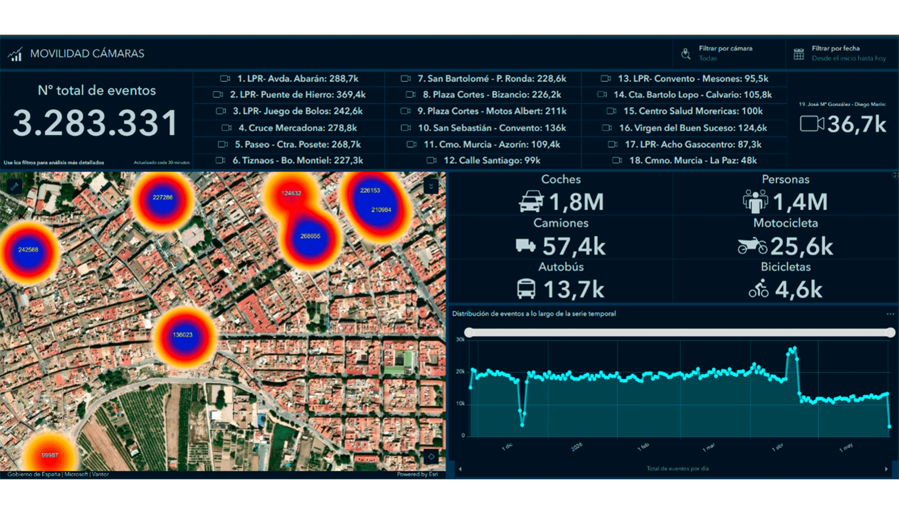A trav�s del gemelo digital, el Ayuntamiento puede tambi�n simular escenarios y analizar el comportamiento del entorno urbano...