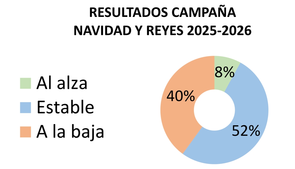 Fuente: JUGUETES b2b n� 270