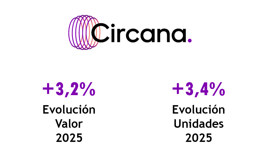 Fuente: Circana