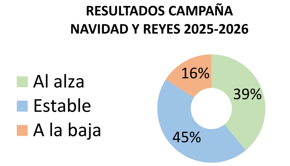 Fuente: JUGUETES b2b n� 270