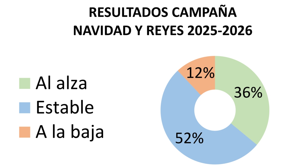Fuente: JUGUETES b2b n� 270