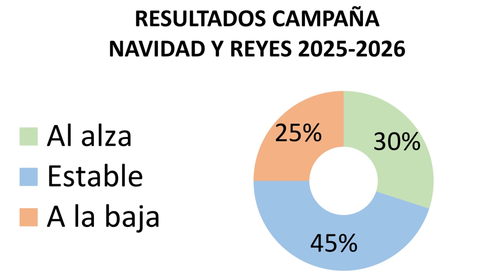 Fuente: JUGUETES b2b n� 270