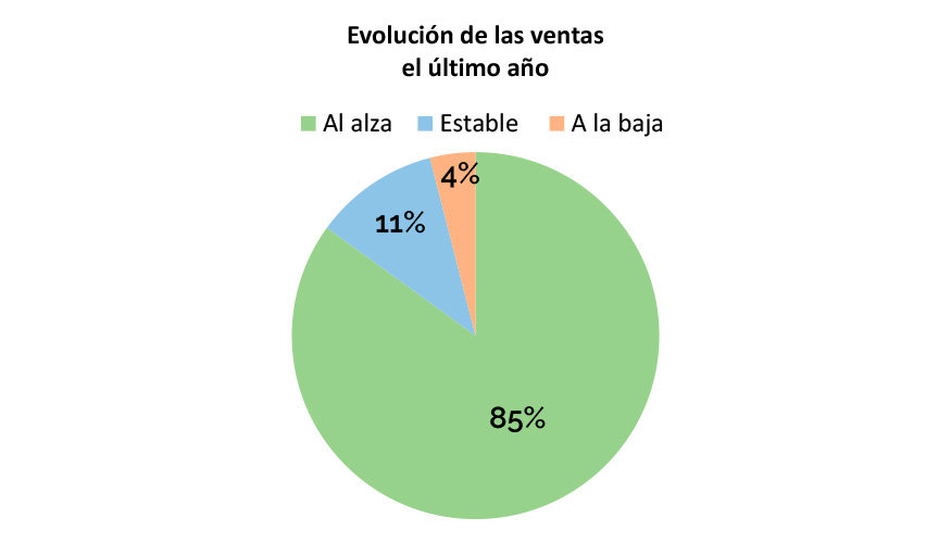 Fuente: JUGUETES b2b