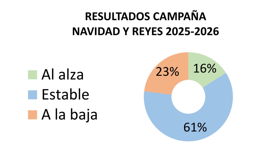 Fuente: JUGUETES b2b n� 270
