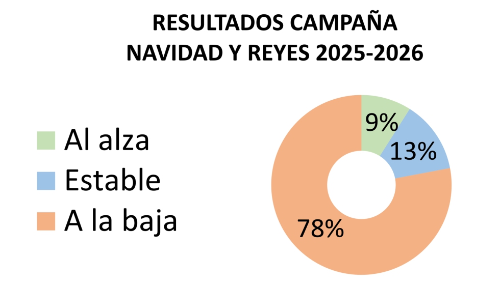 Fuente: JUGUETES b2b n� 270