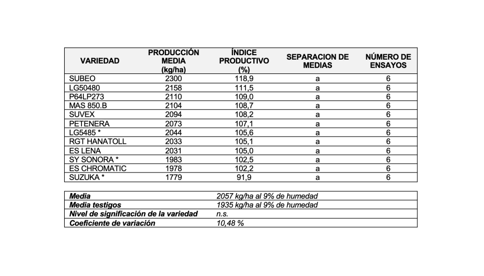 Tabla 4...
