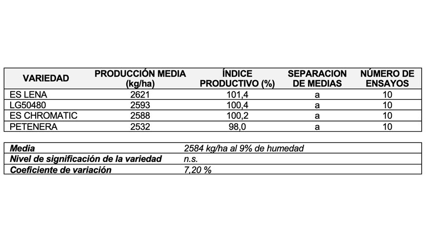 Tabla 7...