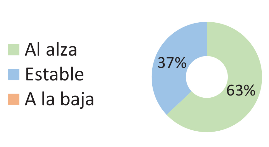 Fuente: JUGUETES b2b n� 270