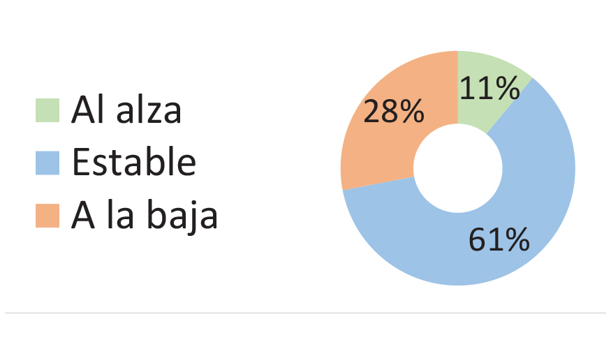 Fuente: JUGUETES b2b n� 270