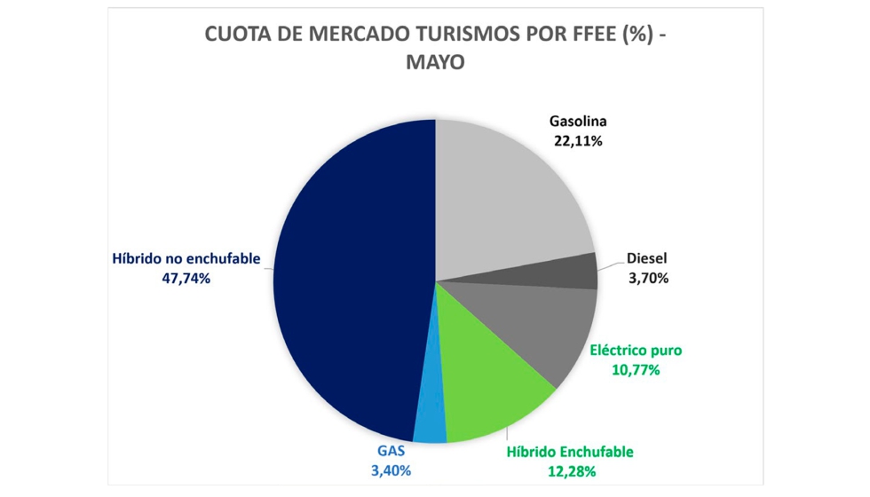 Fuente: Anfac