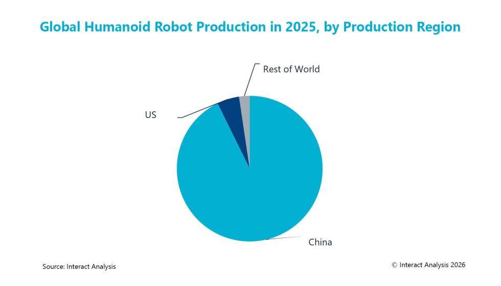 China domina la producci�n mundial de robots humanoides