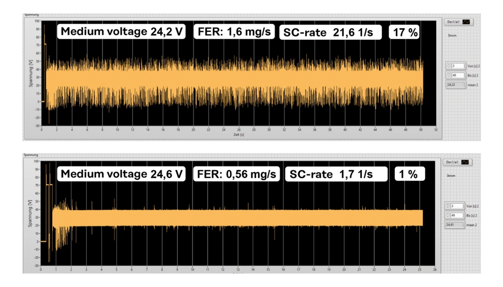 Figura 2: Arriba; FER = 1,6 mg/s, velocidad de aporte de hilo de 5 m/min con posici�n neutra de la antorcha...