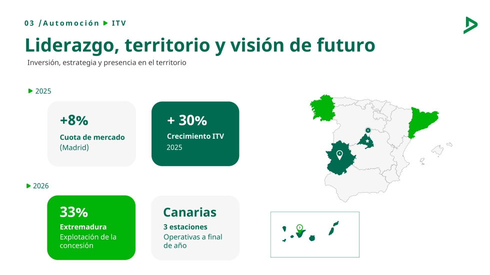 Presencia de Dekra en inspecci�n t�cnica de veh�culos en Espa�a. Fuente: Dekra