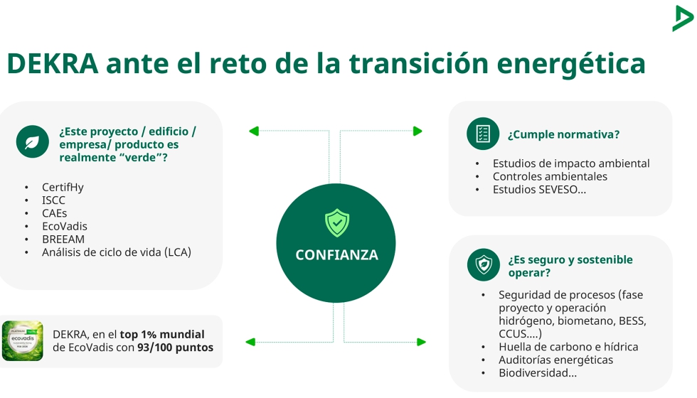 Fuente: Dekra