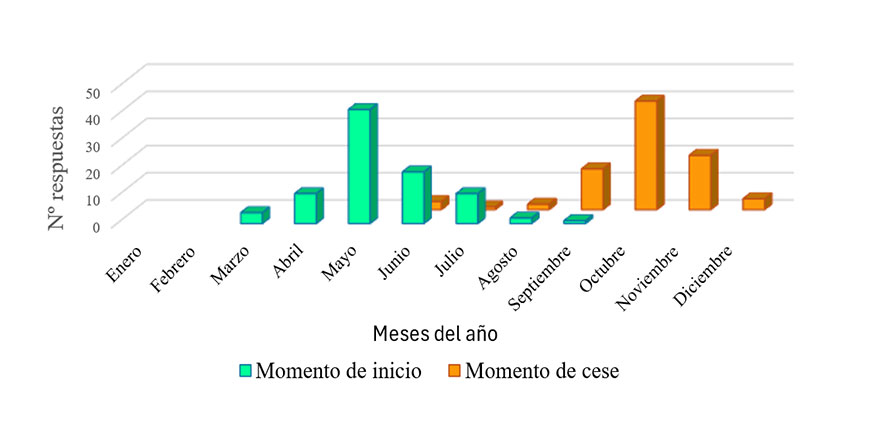 Figura 3...