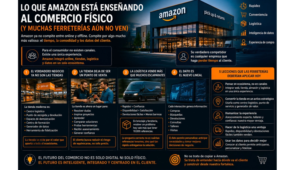 Que Amazon está enseñando al comercio físico (y muchas ferreterías aún no ven)