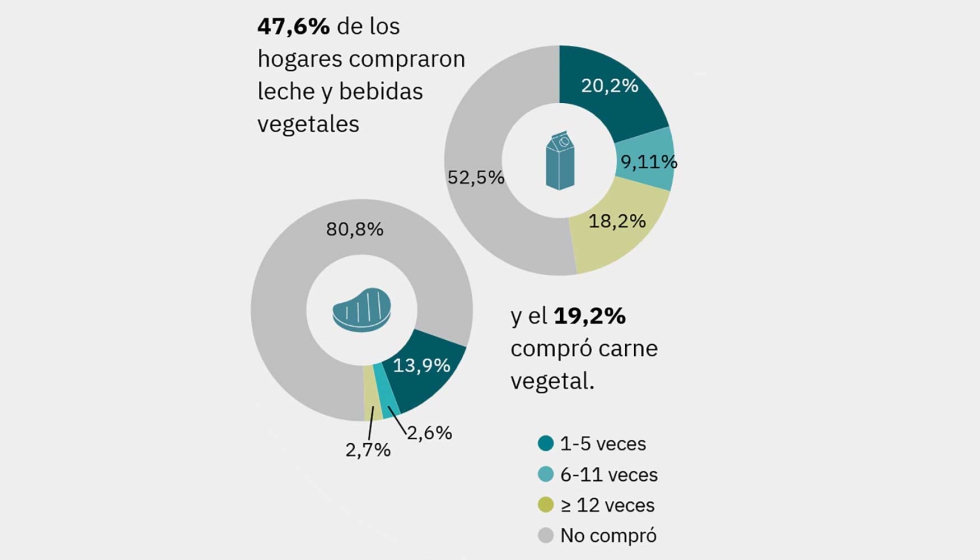 Comportamiento del consumidor en 2025