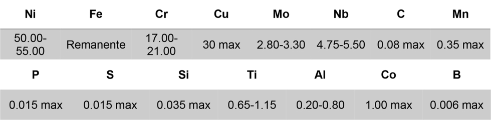 Tabla 1. Composici�n del Alloy 718 en peso (%)
