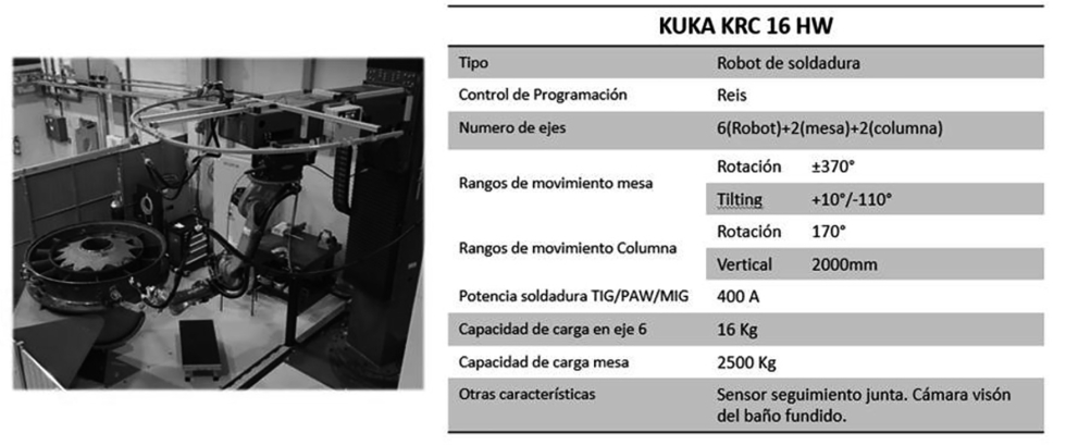 Tabla 2. Caracter�sticas c�lula de soldadura Kuka
