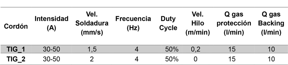 Tabla 4. Par�metros de aporte TIG