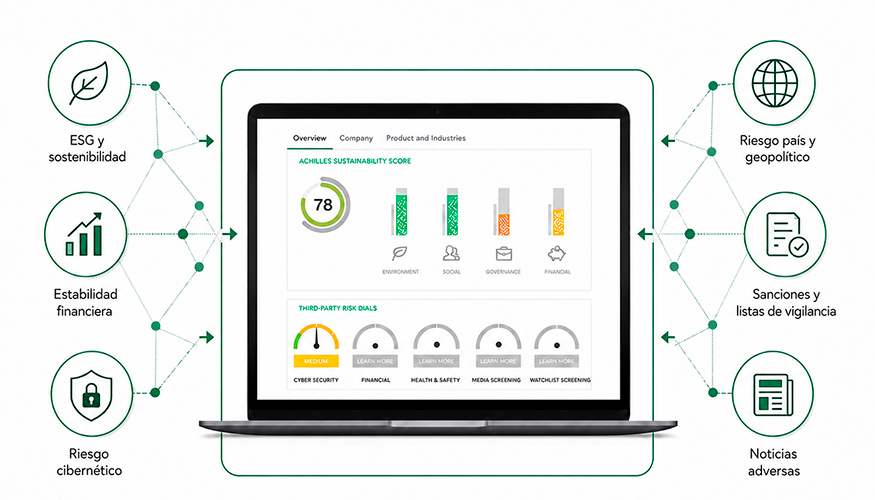 Achilles Risk Screening incorpora una primera capa de an�lisis que no requiere el registro previo de los proveedores y que permite identificar...