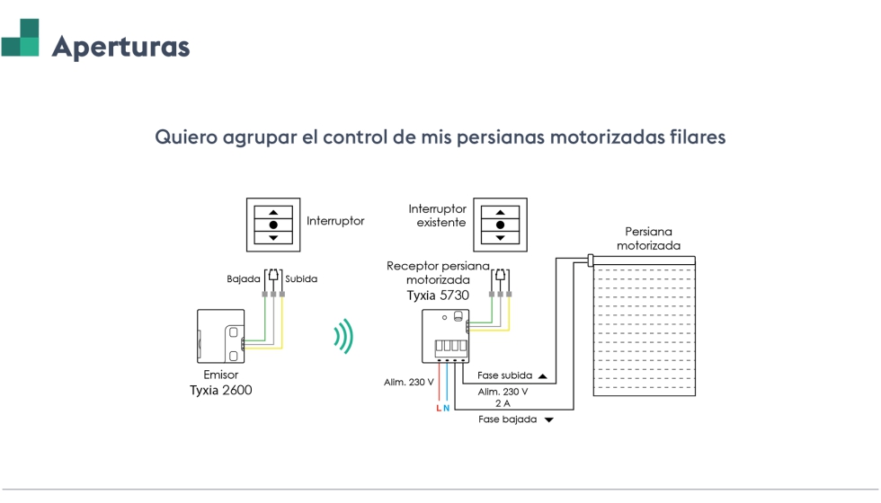 �Los Imprescindibles� incluye esquemas de instalaci�n y casos de uso
