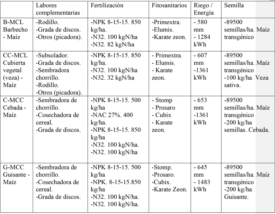 Tabla 2. Fuentes de informaci�n de los precios de cada variable